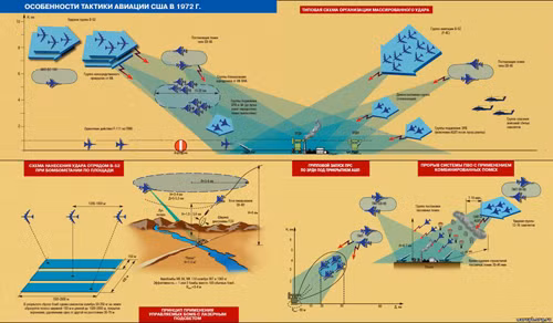 Giai mat cach ban phi ly thuyet cua SAM-2 de ha B-52-Hinh-5