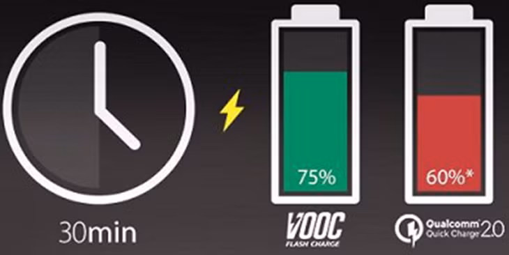 TS. Nguyễn Phan Kiên cho rằng, trong thời đại này ai cũng có smartphone để lướt web, chơi game…. nên sạc nhanh là nhu cầu cần thiết. Sạc nhanh giúp người sử dụng nhanh chóng hồi pin và sẵn sàng dùng điện thoại liên tục. Tuy nhiên, điều này có khi lại gây hại.