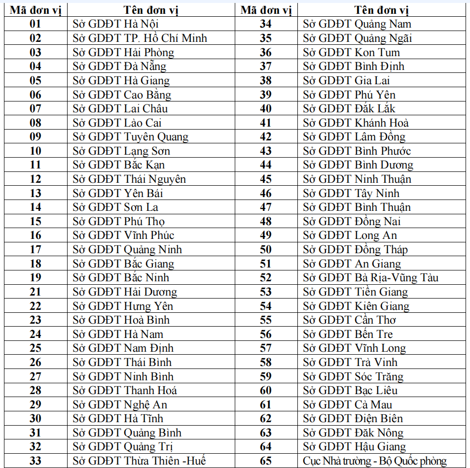 Lich thi tot nghiep THPT nam 2025 chinh thuc vua duoc Bo GD&DT cong bo-Hinh-3