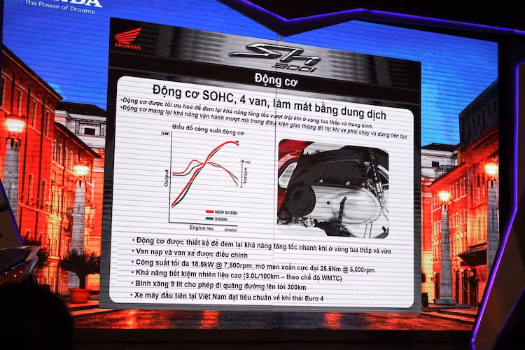 "Trái tim" của SH300i là khối động cơ 1 xi-lanh 4 kỳ SOHC làm mát bằng chất lỏng, phun nhiên liệu điện tử với công suất tối đa 25,2 mã lực và mô-men xoắn cực đại 27,2 Nm. Theo Honda, SH300i đạt mức tiêu thụ nhiên liệu 30,6 km/l và đồng thời là mẫu xe máy đầu tiên đạt tiêu chuẩn khí thải Euro 4 tại Việt Nam..