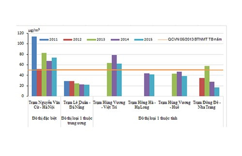 Soc: Phat hien thuy ngan trong khong khi o Ha Noi-Hinh-2