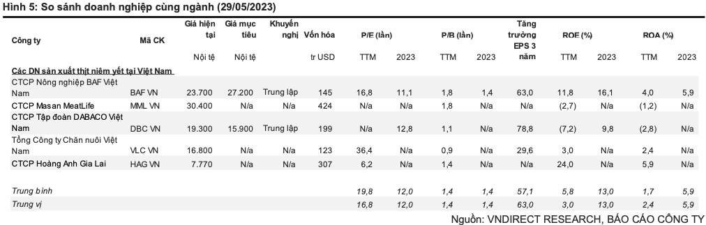 Giá heo hơi tăng, nên theo dõi doanh nghiệp niêm yết nào? - Hình 3 Gia heo hoi tang, nen theo doi doanh nghiep niem yet nao?-Hinh-3