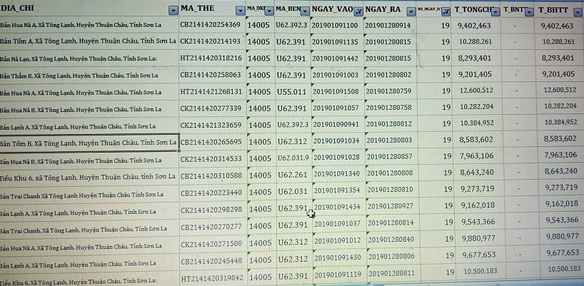 Nghi truc loi bao hiem o Son La: BHXH tinh noi gi?-Hinh-2