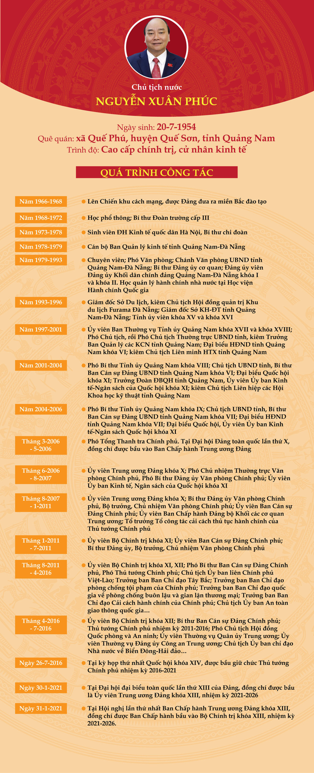 Chu tich nuoc Nguyen Xuan Phuc ung cu dai bieu Quoc hoi tai TP.HCM-Hinh-2