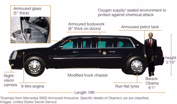 5. Bình xăng dùng trên xe cũng được thiết kế theo hệ thống bình chữa cháy Halon, có bọc thép để tránh va đập, cháy nổ.