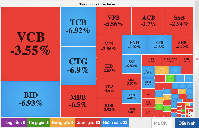 Thi truong “dam mau”, co phieu ngan hang nao ve duoi menh gia?