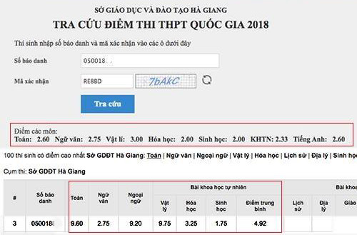 Điểm thi của một trong ba thí sinh ở Hà Giang có số điểm cao nhất nước được công bố ngày 11.7, nay đã sụt giảm. Ảnh VNE.