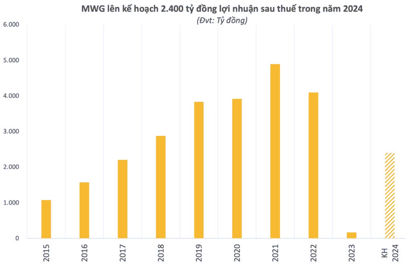 MWG thu hoi 328.789 co phieu ESOP tu nhan vien nghi viec-Hinh-2