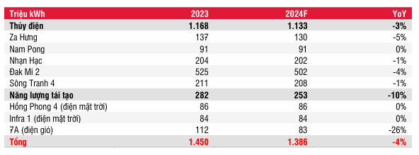Doanh thu HDG bứt phá, cổ phiếu được khuyến nghị - Hình 5 Doanh thu HDG but pha, co phieu duoc khuyen nghi-Hinh-5