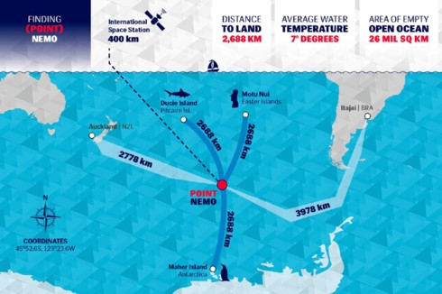 Ven man bi an “nghia dia tau vu tru” trong long Thai Binh Duong