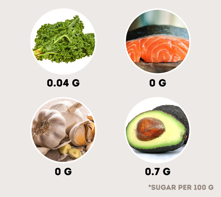 Ăn thực phẩm giữ mức đường thấp: Thực phẩm ít đường cũng giúp kiểm soát nồng độ insulin như các loại hạt và hạt, ngũ cốc nguyên hạt, trái cây nhiều chất xơ, rau lá xanh…