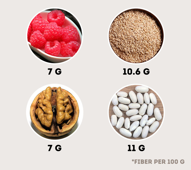 Tăng lượng chất xơ hòa tan: Chất xơ hòa tan di chuyển chậm qua đường tiêu hóa và cho bạn cảm giác no trong thời gian dài hơn. Điều này giúp kiểm soát cơn thèm đường và cũng giúp ngăn ngừa insulin tăng đột biến sau bữa ăn.