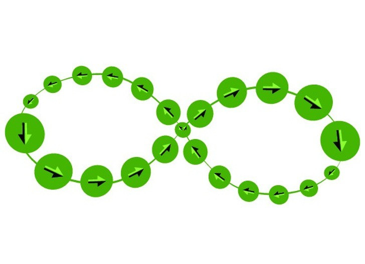 Di chuyển mắt theo hướng của dấu vô cực, bắt đầu đi từ điểm giữa. Lặp lại hành động này 3 lần. Bài tập mắt này giúp tăng cường sự nhanh nhạy cho đôi mắt. Ảnh: BS.