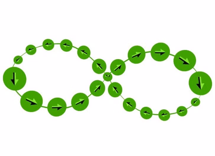 Di chuyển mắt theo hướng của dấu vô cực, bắt đầu đi từ điểm giữa. Lặp lại hành động này 3 lần. Bài tập mắt này giúp tăng cường sự nhanh nhạy cho đôi mắt. Ảnh: BS.