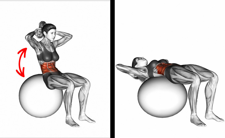 Động tác 4: Đây cũng là động tác đơn giản để có vòng eo nhỏ và bụng phẳng. Ngồi lên quả bóng và hai chân tạo thành góc 90 độ. Ngả lưng dựa về phía quả bóng, dùng tay nâng đầu hỗ trợ. Lặp lại 10-12 lần.