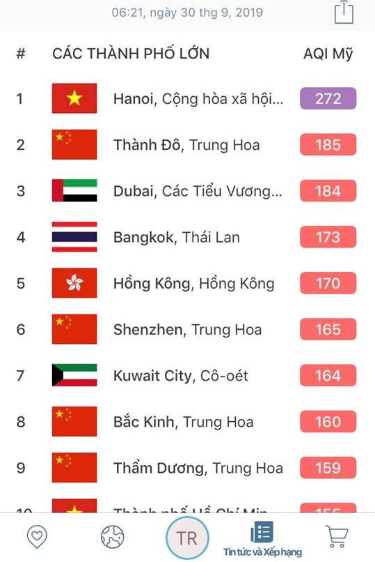 O nhiem khong khi o Ha Noi: The duc sang khoe hay hai?