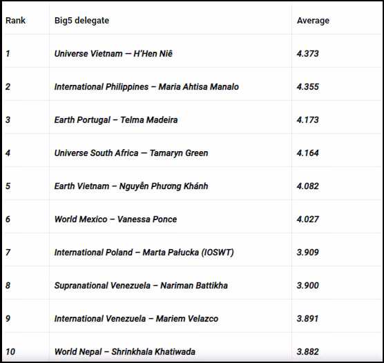H'Hen Nie xuat sac dan dau top 10 Hoa hau dep nhat 2018-Hinh-2