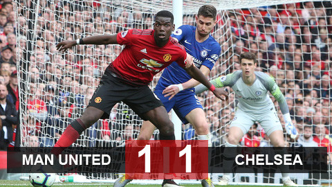 M.U 1-1 Chelsea: Cam chan nhau o cuoc chien Top 4