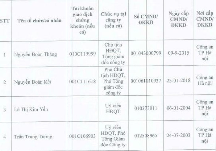 Bi an vi chu tich HDQT gan 80 tuoi cua Bong den Phich nuoc Rang Dong
