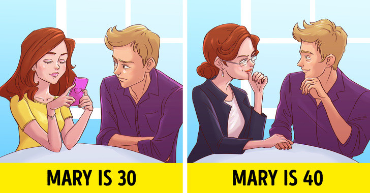 Ham muốn “chuyện ấy” tăng lên: Khi thời kỳ mãn kinh đến gần, nội tiết tố ngày càng kém ổn định. Thời điểm này, chức năng sinh sản giảm và ham muốn "yêu" tăng cường. Phụ nữ tuổi 40 bước vào thời kỳ tăng ham muốn bởi cuộc sống của họ đã cân bằng, công việc ổn định, sự con cái độc lập.