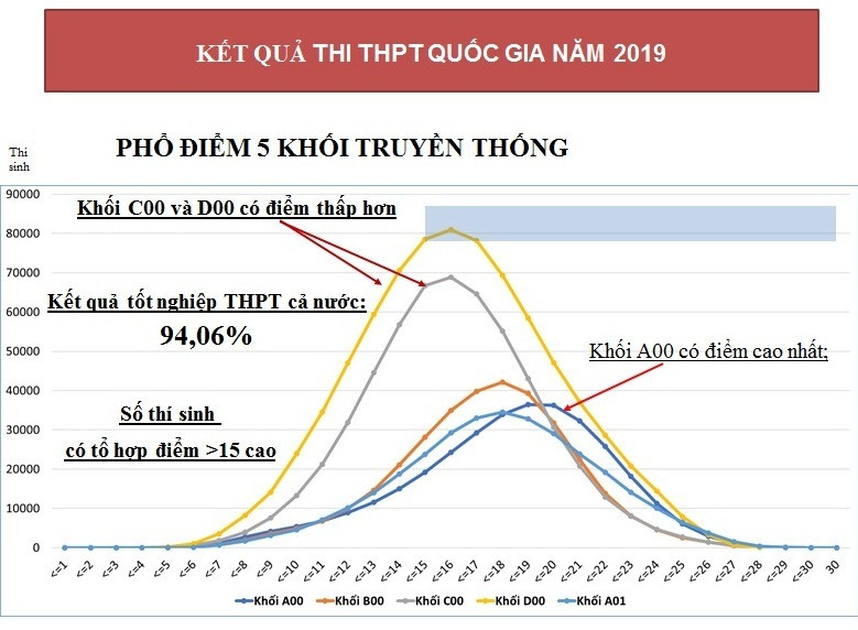 Tu nam 2021: Ky thi THPT Quoc gia co nhieu thay doi