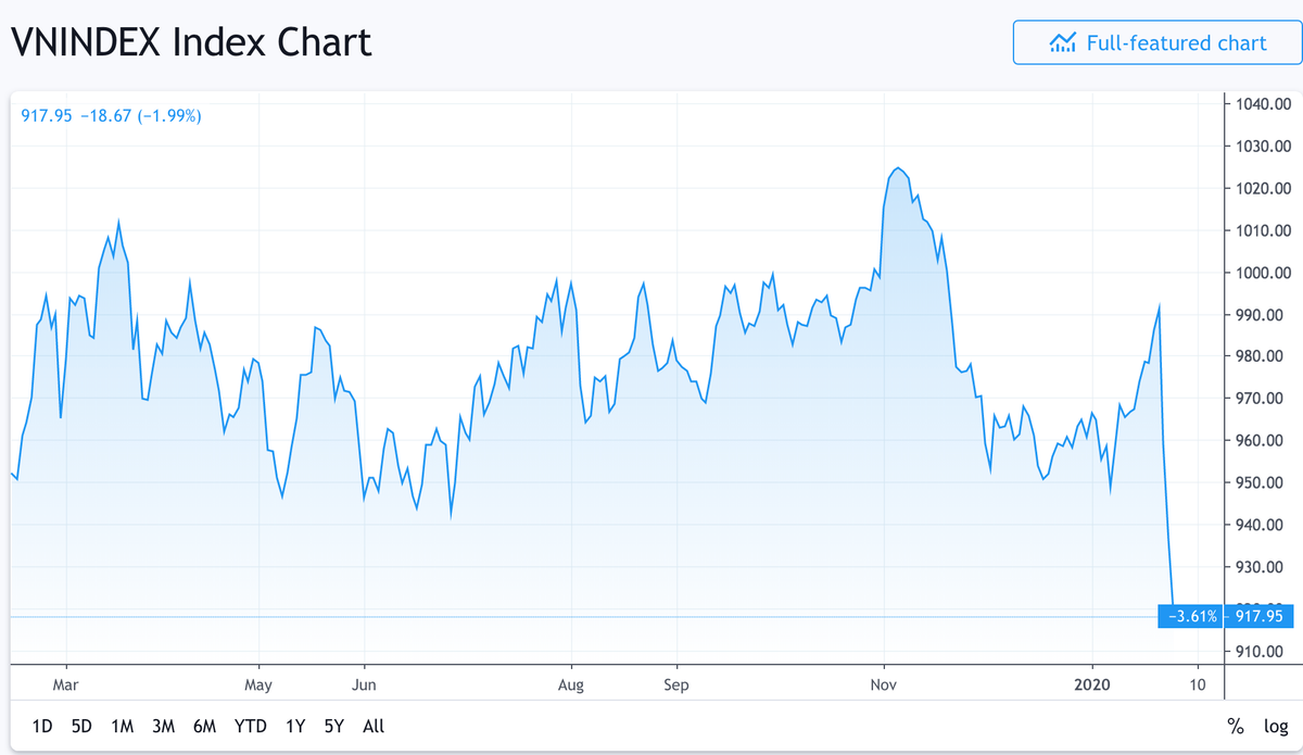 Bao nhieu dai gia Viet bi “boc hoi” tien ty vi virus corona?