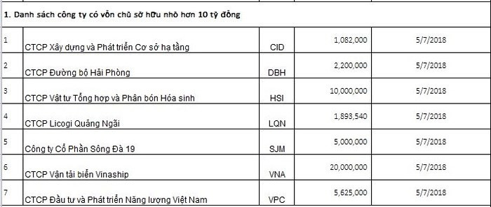 Ảnh: Vietnam Finance.