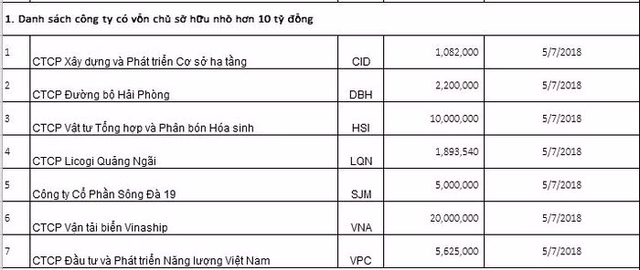 Ảnh: Vietnam Finance.