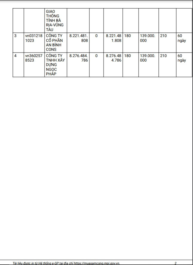 Dong Nai: Goi thau sua duong DT.769B hon 9 ty ve tay ai?-Hinh-2