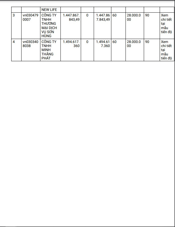 4 nhà thầu cạnh tranh gói chăm sóc cây kiểng chợ đầu mối Bình Điền - Hình 2 4 nha thau canh tranh goi cham soc cay kieng cho dau moi Binh Dien-Hinh-2