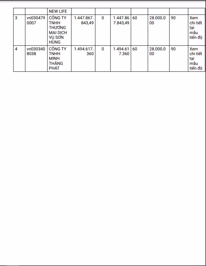 4 nhà thầu cạnh tranh gói chăm sóc cây kiểng chợ đầu mối Bình Điền - Hình 2 4 nha thau canh tranh goi cham soc cay kieng cho dau moi Binh Dien-Hinh-2