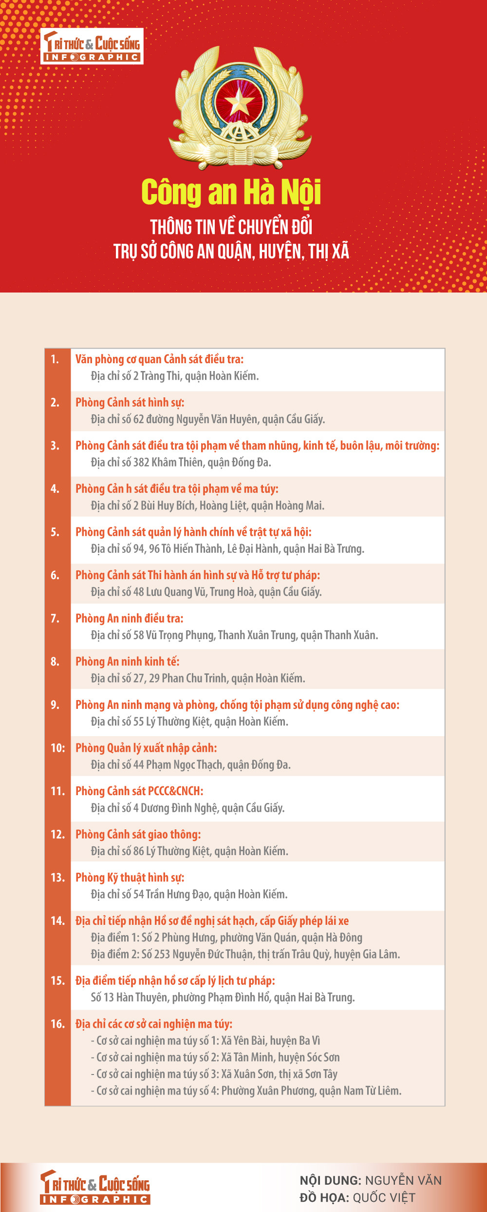 [INFOGRAPHIC] Cong an Ha Noi thong tin ve chuyen doi tru so cong an quan, huyen, thi xa