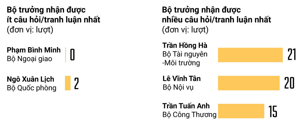 Nhung con so an tuong phien chat van ky hop thu 6 Quoc hoi XIV-Hinh-5