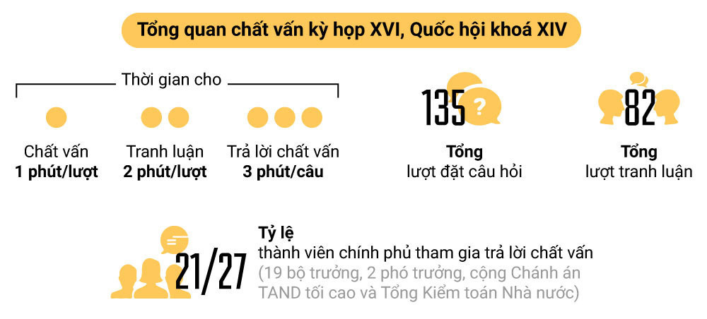 Nhung con so an tuong phien chat van ky hop thu 6 Quoc hoi XIV