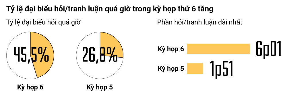 Nhung con so an tuong phien chat van ky hop thu 6 Quoc hoi XIV-Hinh-3