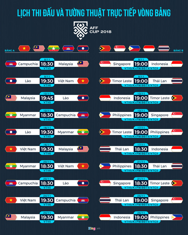 Khong duoc gap DT Viet Nam, 'Messi Lao' tuyen bo roi AFF Cup 2018-Hinh-2