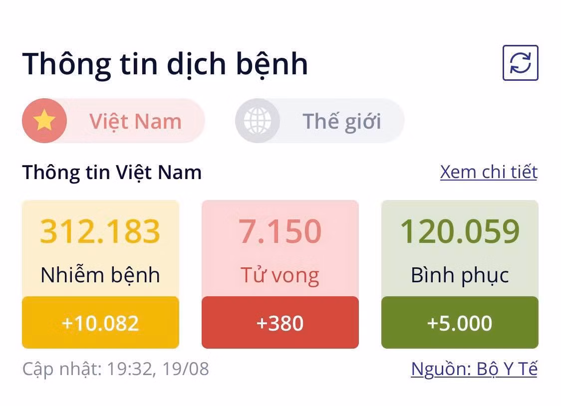 Cach phat hien hieu qua bao ve cua vac xin COVID-19-Hinh-3
