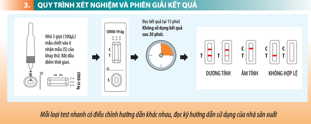 Test nhanh COVID-19 tai nha: Hang nao chuan, su dung nhu nao?-Hinh-4