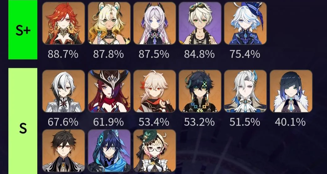 Cân nhắc kỹ lưỡng trước khi chi tiêu sẽ giúp người chơi tận dụng tối đa cơ hội sở hữu nhân vật mạnh trong tương lai. (Ảnh: gameK)