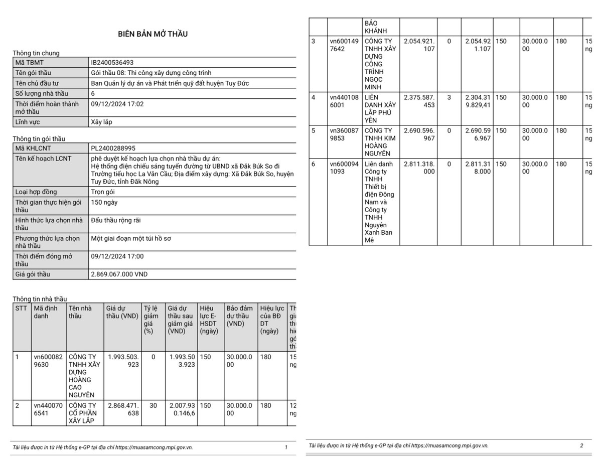 Đắk Nông: Vượt qua 5 đối thủ, Cty Ngọc Minh trúng gói thầu xây lắp tại Tuy Đức - Hình 3 Dak Nong: Vuot qua 5 doi thu, Cty Ngoc Minh trung goi thau xay lap tai Tuy Duc-Hinh-3
