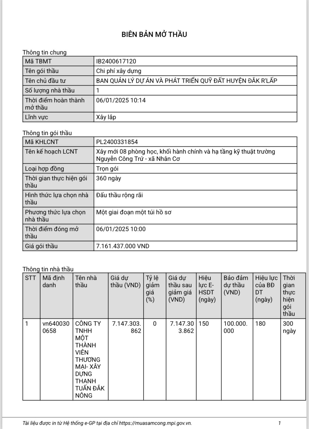 Cty Thanh Tuấn Đắk Nông trúng gói thầu xây dựng tại trường Nguyễn Công Trứ - Hình 3 Cty Thanh Tuan Dak Nong trung goi thau xay dung tai truong Nguyen Cong Tru-Hinh-3