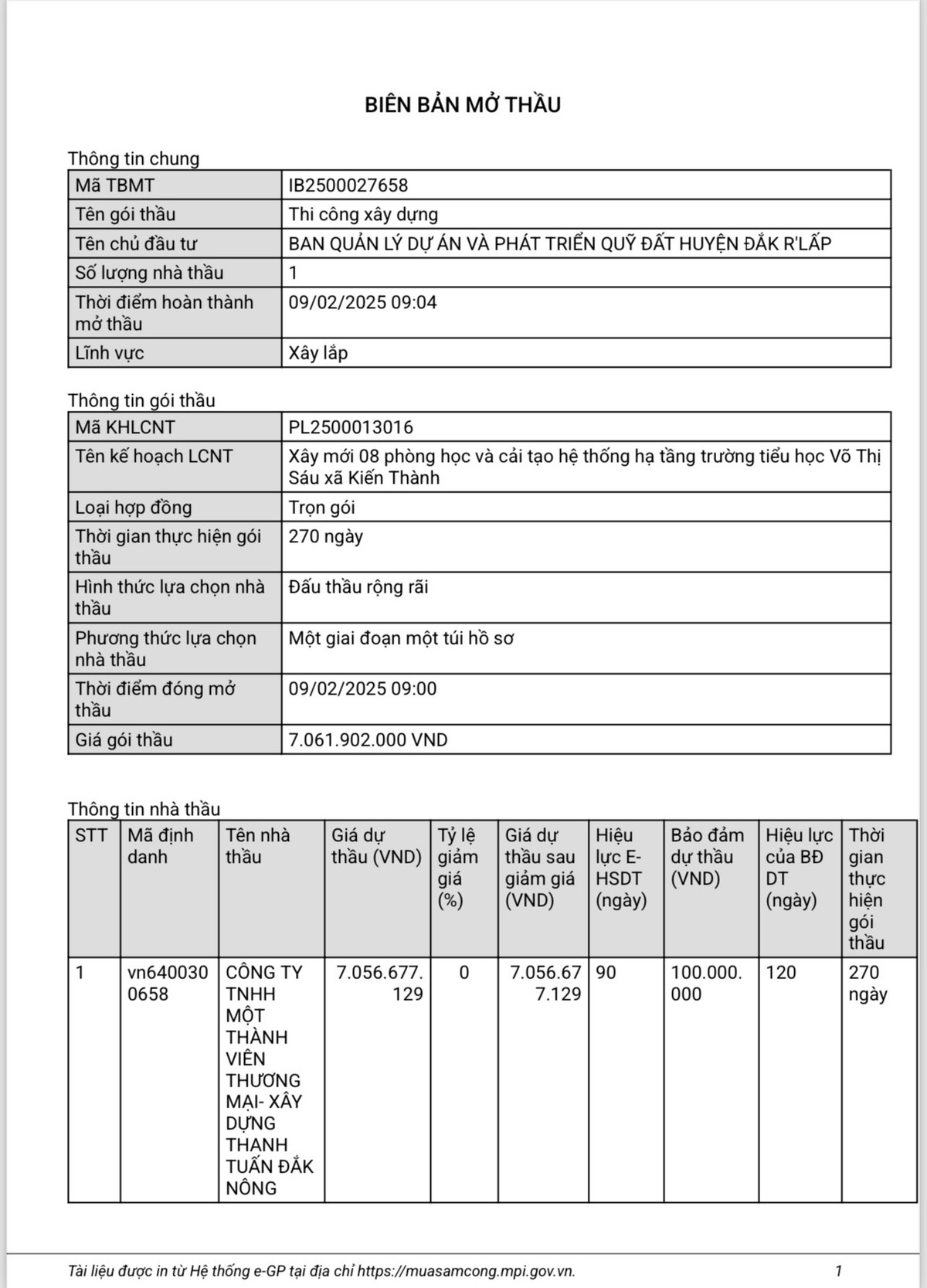 Cty Thanh Tuấn Đắk Nông trúng gói thầu xây dựng tại trường Nguyễn Công Trứ - Hình 4 Cty Thanh Tuan Dak Nong trung goi thau xay dung tai truong Nguyen Cong Tru-Hinh-4