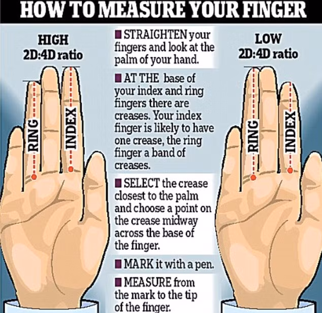 Xem ty le ngon tro va ngon deo nhan, biet ngay tinh cach moi nguoi