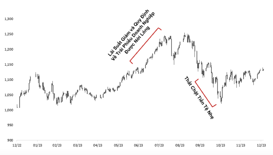 Dinh gia co phieu va tang truong loi nhuan ho tro chung khoan 2024