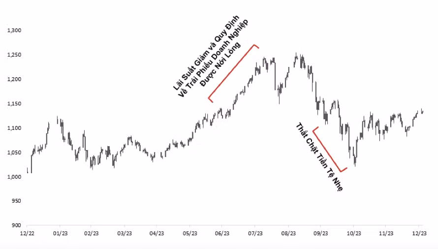 Dinh gia co phieu va tang truong loi nhuan ho tro chung khoan 2024