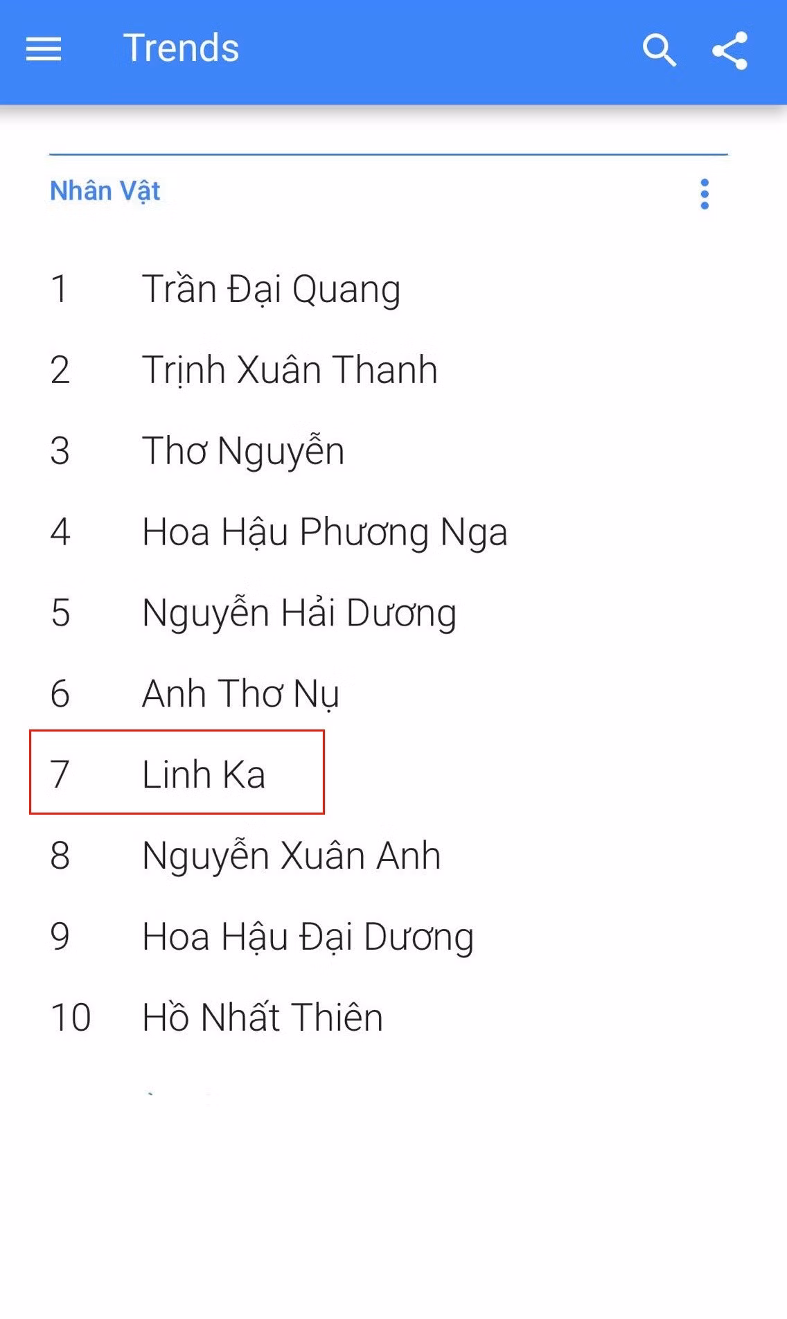 Năm 2017 sắp kết thúc cũng là lúc mà mạng xã hội, đặc biệt là Google đưa ra danh sách tổng hết các nhân vật được dư luận quan tâm nhất. Sự quan tâm thể hiện ở mức độ tần suất tìm kiếm của các nhân vật trên Google. Chắc hẳn nhắc đến đây mọi người sẽ nghĩ ngay đến những cái tên cực nổi trong thời gian đây như: Chi Pu: Hương Tràm, Sơn Tùng MTP... tuy nhiên tiếc rằng những cái tên đó lại không lọt vào danh sách tìm kiếm nhiều nhất của Google mà lại là Linh Ka - hot face khá nổi trong cộng đồng mạng.