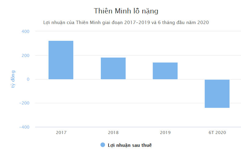 Cong ty cua ong chu hang hang khong Kite Air lo 242 ty