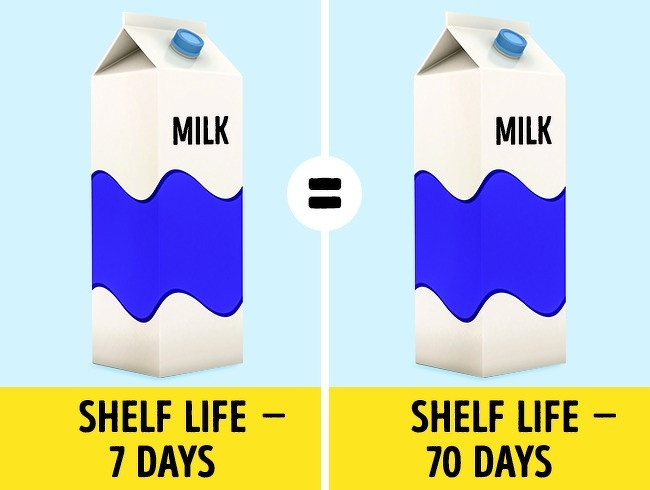 Nhiều người nghĩ rằng sữa có hạn sử dụng dài chứa rất nhiều chất bảo quản. Điều này không đúng. Sữa bảo quản được lâu là nhờ công nghệ nhiệt độ đặc biệt.