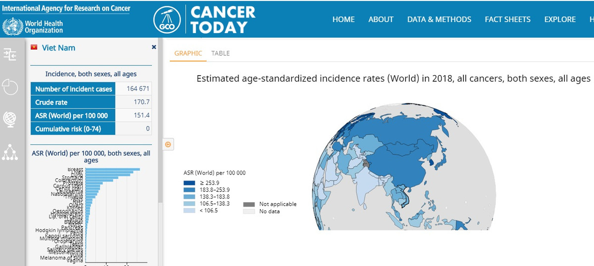 Viet Nam xep thu bao nhieu tren ban do ung thu the gioi?