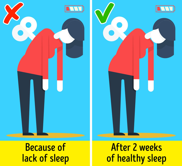 Mệt mỏi mãn tính: Đôi khi chúng ta cảm thấy kiệt sức vì công việc nhưng nếu bạn mệt mỏi hơn 2 tuần (ngay cả khi bạn ngủ đủ giấc) thì tốt hơn là hãy đi gặp bác sĩ. Triệu chứng này có thể do: các vấn đề về tuyến giáp, bệnh tim hoặc thiếu hụt vitamin D.